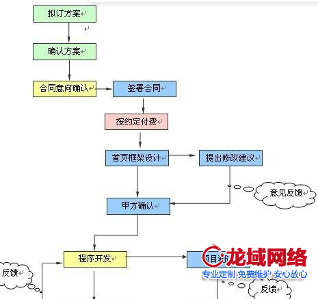 唐山企业官网建设全流程解析：唐山网站建设公司项目管理5指南